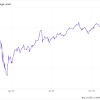 When we look back, we're reminded that, yes, a market crash is a very difficult thing to go through, but it's something we can and will overcome. 1