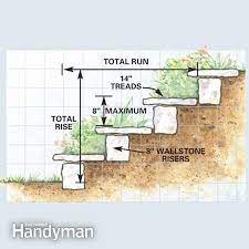 How To Build A Garden Path Outdoor Landscaping Sloped Backyard Landscaping On A Hill