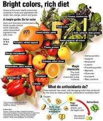 Antioxidant Infographic Nutrition Healthy Eating Whole Food Recipes