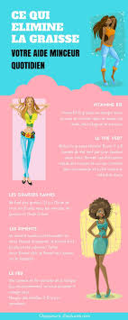 Pin On Weight Loss Tips
