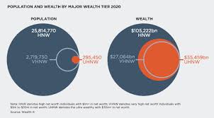 Wealth-X Ultra Wealth Report 2021 | 10 ...