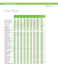 Https Www Ups Com Media En Additional Charges Ak Hi Pdf