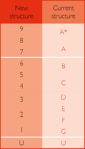 We did not find results for: Understanding The New Gcse Grading System Rh Uncovered