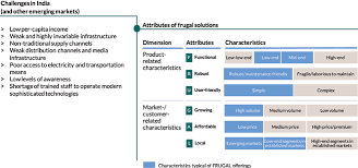 Pest of the month what pest is most popular among our callers this month? Https Www Bertelsmann Stiftung De Fileadmin Files User Upload Innovation In India Final Report 2016 Pdf