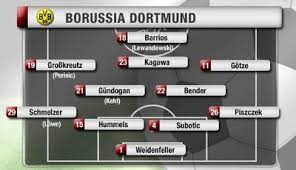 Die voraussichtliche aufstellung von borussia dortmund gegen zenit st. Saisonvorschau Borussia Dortmund