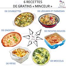 Epingle Sur Recettes Healthy Food