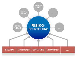 We did not find results for: Risikobeurteilung Risikoanalyse Und Risikobewertung