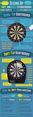 Check spelling or type a new query. 7 Best Darts Rules Information Ideas Darts Darts Rules Dart Board
