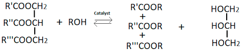 Big potential for producing biodiesel because the developments in indonesia's crude palm oil (cpo) production is increasing every year. Catalysts Free Full Text Biochars And Their Use As Transesterification Catalysts For Biodiesel Production A Short Review Html