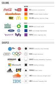 why design is important for content marketing marketing logo design logo design tips graphic design tips