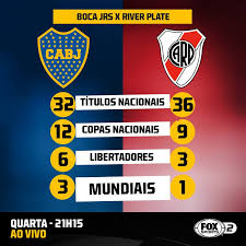 Livestreaming24.online search only the best online streams for you. Quando O Assunto E Titulo Quem E Fox Sports Brasil Facebook