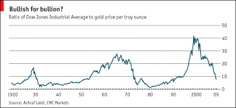 Dow Gold Ratio Of 1 1 Or 2 1 In Coming Years Seeking Alpha