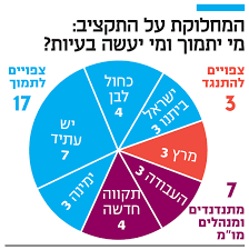 מערכת חדשה לניתוח נתוני תקציב המדינה המספקת תמונת מקרו של ההוצאה הממשלתית וחלוקתה בין המשרדים ומאפשרת ניתוח וחיפוש מפורט בנתוני התקציב. 2tmqclzmlodjm