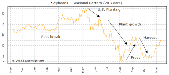 Why To Trade Seasonality Seasonalgo Com Sa