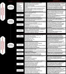 Аренда домена рожи.рф – инструмент для повышения конкурентоспособности и улучшения бизнеса