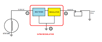Voltage regulator wiring diagram | wiring … перевести эту страницу. Diagram Gy6 6 Wire Regulator Diagram Full Version Hd Quality Regulator Diagram Diagramical Portoturisticodilovere It