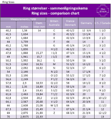Ring Chart In Cm Foto Ring And Wallpaper