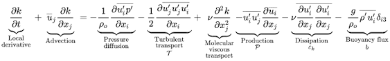 This equation reveals that the kinetic energy of an object is directly proportional to the square of its speed. Turbulence Kinetic Energy Wikipedia