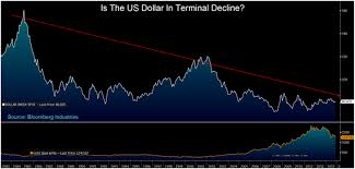 30 Year Slide In Dollar May Be New Life For Gold 2014 Outlook