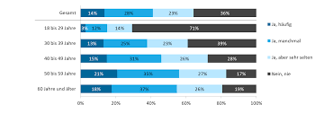 War früher wirklich alles besser? Wie die Deutschen der D-Mark hinterher  trauern
