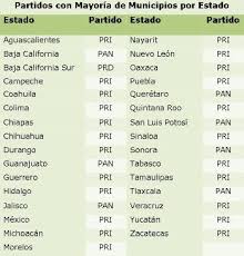 ¿qué es un partido revolucionario mexicano? Geografia Politica Municipal Completa