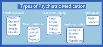 Image result for Medication Categories