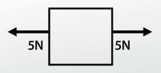 Net Force The Combination Of All Forces That Act On An Object The Net Force Acting On The Block Is 10n Force Force Definition Vocab