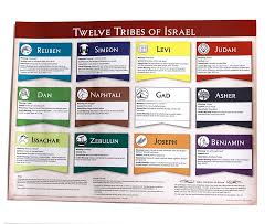 twelve tribes of israel laminated wall chart