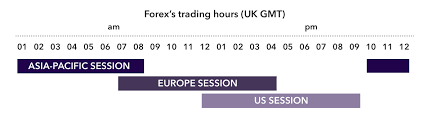 Coinbase makes it easy to buy and sell most popular cryptocurrencies. Forex Trading Hours Uk Best Uk Hours To Trade Forex Gmt Ig En