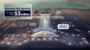 Jul 10, 2018 · zhukovsky international airport. Matar Reveals New Details Of Plans For Hamad International Airport Expansion The Moodie Davitt Report The Moodie Davitt Report