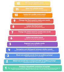More Literacy Tips And Tricks To Help Your Child Succeed | Speech Blubs