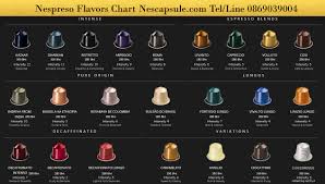 Nespresso Capsules Intensity Chart Www Bedowntowndaytona Com