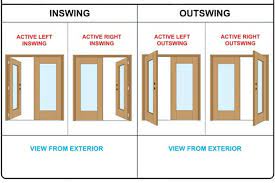 The easiest way is to stand on the push side of the door. Double Door Handling Double Door Handles Double Doors Interior Door Handles