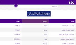 دليل الهاتف السعودي اون لاين بحث بالرقم دليل الهاتف الثابت والجوال
