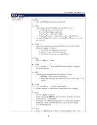 Mar 13, 2021 · the manila times is one of the leading national broadsheets in the philippines. Https Www Unescap Org Sites Default D8files 2021 03 Philippines Covid 20country 20profile 20230321 Pdf