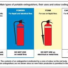 From maintenance to inspection, our services got you covered. Pdf A Study On Fire Safety And Security At Kitchen In Apartment Buildings