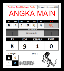 Prediksi Togel Bulleyes Pools 01 November 2020 Di 2020 Oktober November 14 Oktober