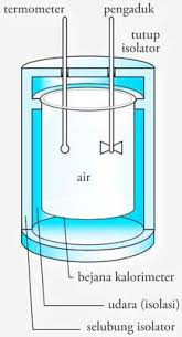 Mtinggi ctinggi ∆t = mrendah crendah ∆t. Percobaan Cara Menentukan Kalor Jenis Dengan Kalorimeter Rumus Contoh Soal Dan Pembahasan Fisikabc