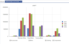 How To Add Drilldown Action To The Graph Item Telerik