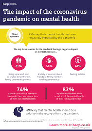 Taking care of your mental health is equally as important as taking care of your physical health. British Association For Counselling And Psychotherapy Fotos Facebook