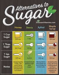 Sugar Replacement Conversion Chart Sugar Substitutes
