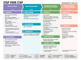 Die worden pas eind deze maand besproken op een nieuw. Overlegcomite 14 April 2021 Wellen