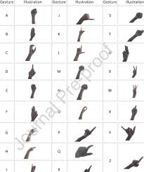 This is a fighting game. The 26 Classes Of Hand Gesture Of Hgm 4 Dataset Download Scientific Diagram
