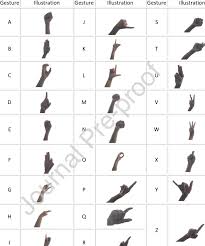 Take a sneak peak at the movies coming out this week (8/12) simone biles is mental health #goals The 26 Classes Of Hand Gesture Of Hgm 4 Dataset Download Scientific Diagram
