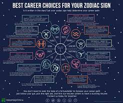 Best Career Choices For Your Zodiac Sign Infographic Zodiac Signs Zodiac Career