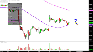 beyond meat inc bynd stock chart technical analysis for 08 21 2019