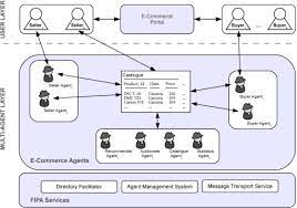 A Highly Adaptive Recommender System Based On Fuzzy Logic For B2c E Commerce Portals Sciencedirect
