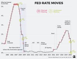 Base lending rate (blr) is the rate that was used by bank negara malaysia (bnm) prior to the year 2015. Chart The Downward Spiral In Interest Rates Globally