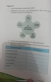 Pembelajaran 4 yang mulai dari halaman 81 sampai 86, merupakan materi subtema 2 kemarau, tema 8 peristiwa alam. Kegiatan 3 6 Bahasa Indonesia Kelas 8 Soal Di Lampiran Brainly Co Id