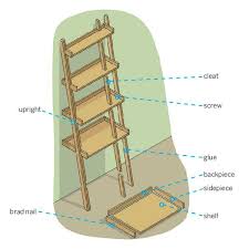 How To Build A Ladder Bookshelf This Old House Measure how farseeing you want your shelves to place on the ladder steps.